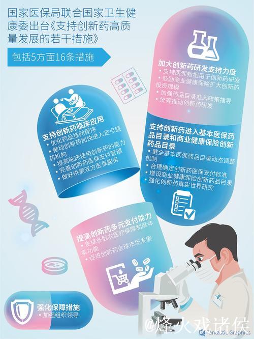十六条新措施助力创新药加速跑（政策解读）