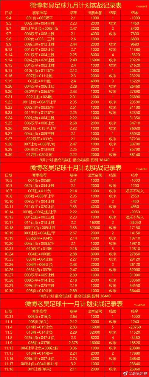 探索世界杯下注开户热门趋势揭秘 探索世界杯下注开户热门趋势揭秘